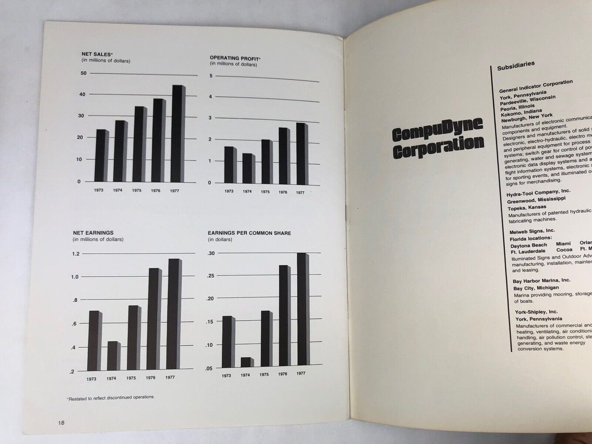 Compudyne CompuDyne Corporation 1977 ANNUAL REPORT Vintage Computer PC History S ...