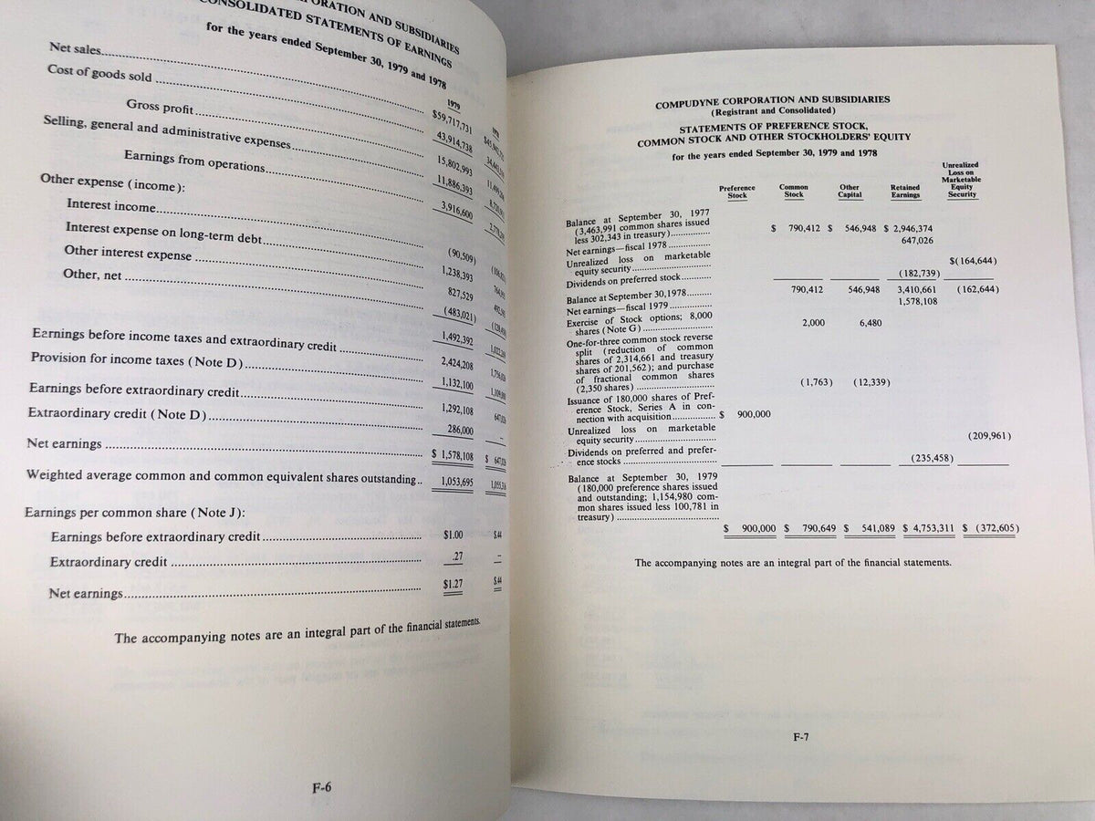 Compudyne CompuDyne Corporation 1979 ANNUAL REPORT Vintage Computer PC History S ...
